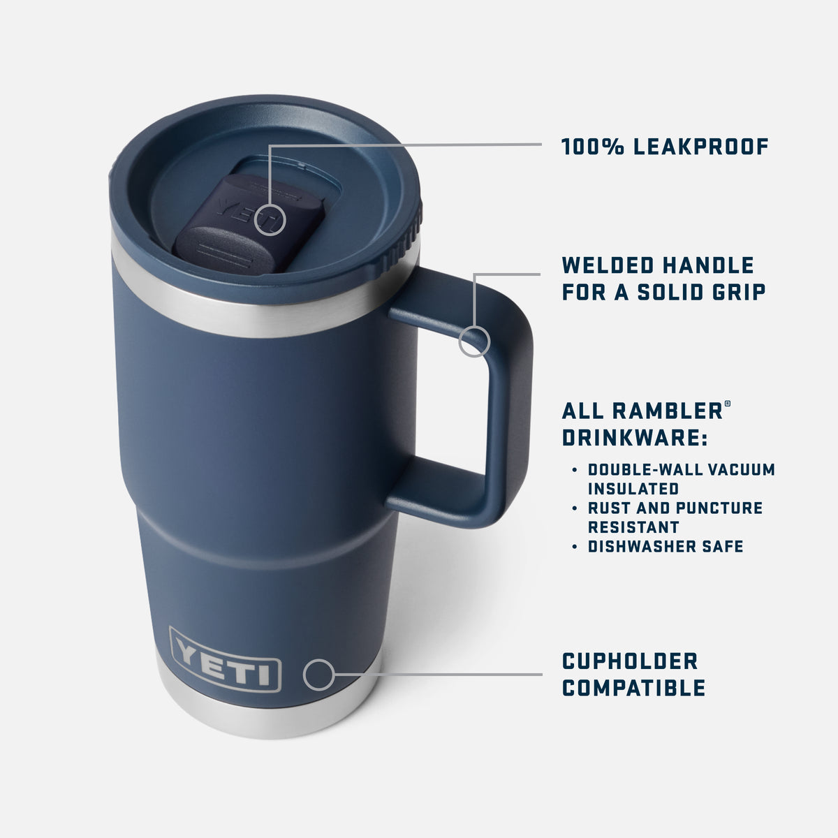 A navy blue YETI travel mug with a handle and lid, shown on a light gray background with callout lines and text highlighting features like 100% leakproof, welded handle, Rambler drinkware compatibility, and cupholder compatibility.